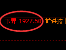 焦炭期货:试仓低点,精准展开强势回升