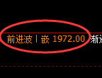焦炭期货:试仓低点,精准展开强势回升