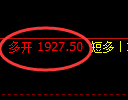 焦炭期货:试仓低点,精准展开强势回升