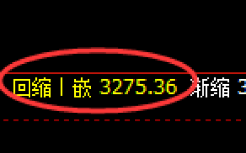 热卷期货：日线低点，精准展开强势回升