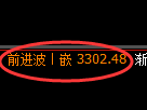 热卷期货：日线低点，精准展开强势回升