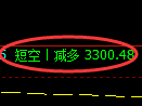 热卷期货：日线低点，精准展开强势回升