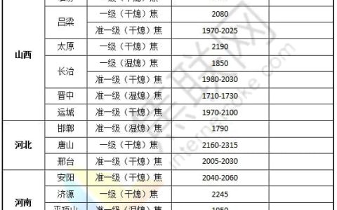 焦联资讯：焦炭第十轮提涨暂无主流钢厂回应