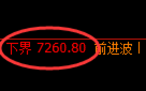 聚丙烯期货：试仓低点，精准展开积极回升