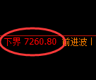 聚丙烯期货：试仓低点，精准展开积极回升