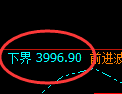 乙二醇期货：试仓低点，精准展强势回升