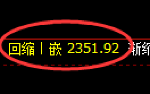 甲醇期货：4小时低点，精准展开振荡反弹