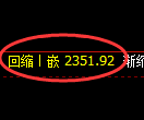 甲醇期货:4小时低点,精准展开振荡反弹