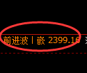 甲醇期货:4小时低点,精准展开振荡反弹