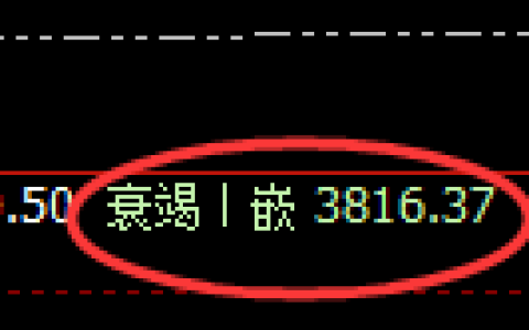 沥青期货：4小时周期，精准展开振荡洗盘