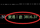 沥青期货:4小时周期,精准展开振荡洗盘