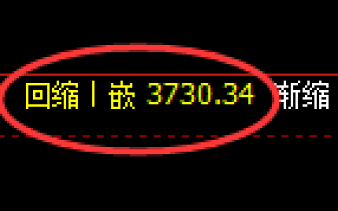 LU燃油期货：日线回补低点，精准展开宽幅洗盘