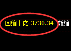 LU燃油期货：日线回补低点，精准展开宽幅洗盘