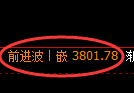 LU燃油期货：日线回补低点，精准展开宽幅洗盘