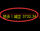 LU燃油期货：日线回补低点，精准展开宽幅洗盘
