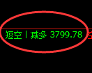 LU燃油期货：日线回补低点，精准展开宽幅洗盘