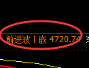 纸浆期货:日线低点,精准展开积极反弹
