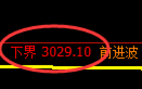 豆粕期货：试仓低点，精准展开振荡回升