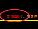 豆粕期货：试仓低点，精准展开振荡回升