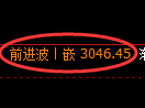 豆粕期货：试仓低点，精准展开振荡回升