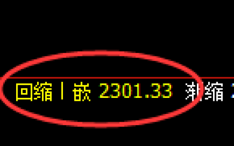 菜粕期货：日线低点，精准展开振荡回升