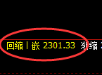 菜粕期货：日线低点，精准展开振荡回升