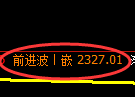菜粕期货：日线低点，精准展开振荡回升