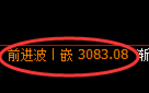 螺纹期货：4小时周期高点，精准展开振荡调整