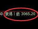螺纹期货:4小时周期高点,精准展开振荡调整