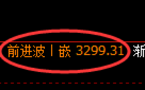 热卷期货：日线高点，精准展开冲高回落