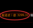 热卷期货:日线高点,精准展开冲高回落