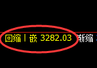 热卷期货:日线高点,精准展开冲高回落