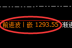 焦煤期货：修正高点，精准展开冲高回落