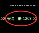 焦煤期货：修正高点，精准展开冲高回落