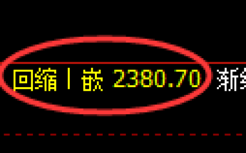 甲醇期货：日线低点，精准展开直线拉升