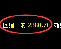 甲醇期货：日线低点，精准展开直线拉升
