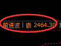 甲醇期货：日线低点，精准展开直线拉升