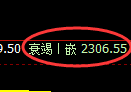 菜粕期货：4小时周期，精准展开振荡洗盘