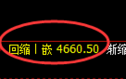 纸浆期货：4小时周期，精准展开振荡调整
