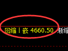 纸浆期货:4小时周期,精准展开振荡调整