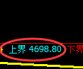 纸浆期货:4小时周期,精准展开振荡调整
