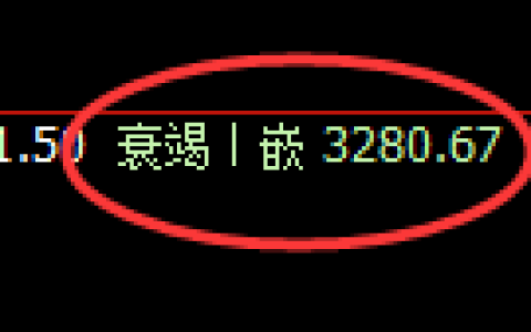 热卷期货：4小时低点，精准展开振荡回升