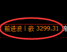 热卷期货：4小时低点，精准展开振荡回升