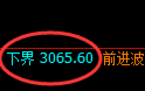 螺纹期货：试仓低点，精准展开强势回升
