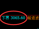 螺纹期货：试仓低点，精准展开强势回升