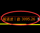 螺纹期货：试仓低点，精准展开强势回升