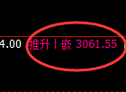 豆粕期货：回补低点，精准展开强势反弹