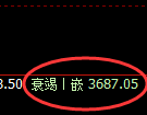 沥青期货:回补低点,精准展开强势反弹