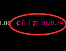 沥青期货:回补低点,精准展开强势反弹