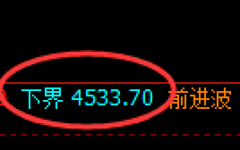 液化气期货：修正低点，精准展开强势上行